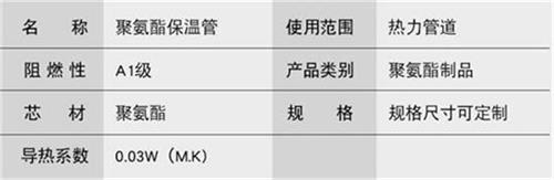 嘉兴聚氨酯预制直埋保温管产品参数