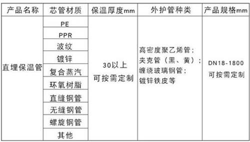 嘉兴聚氨酯直埋保温管加工产品材质